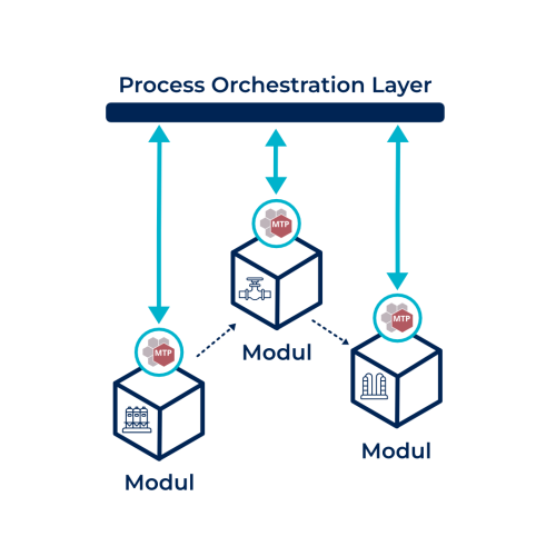 Mtp_FAQ_Industrie