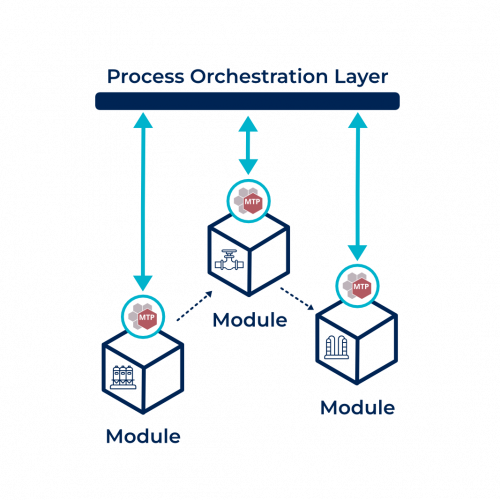Mtp_FAQ_Industry Mtp_FAQ_Industry